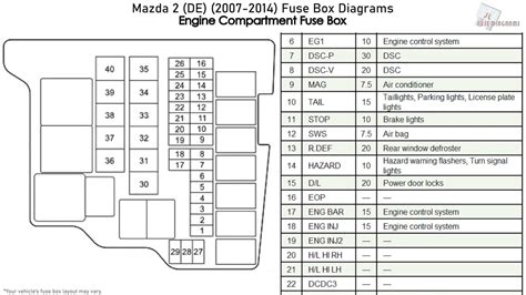 Mazda fuse box diagram